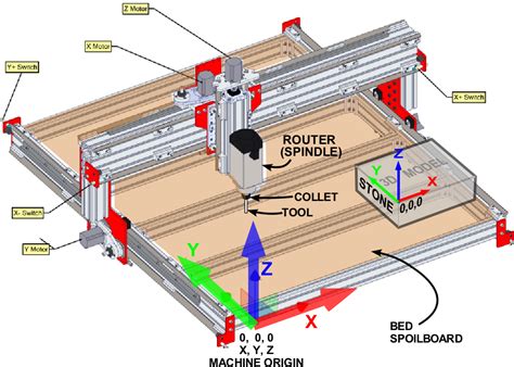 cheap cnc milling parts|schematic diagram of cnc machine.